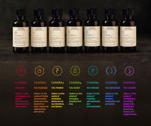Load image into Gallery viewer, Chakra™ 6 balancing pure-fume™ mist insight